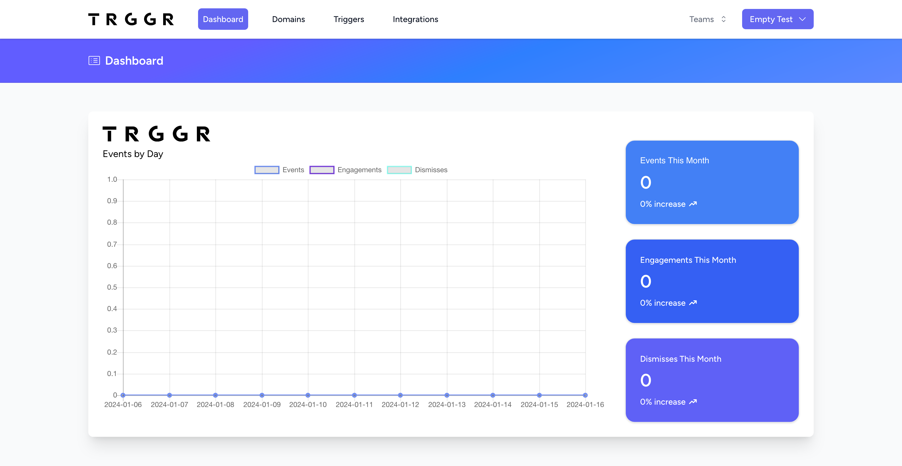 Trggr Dashboard UI